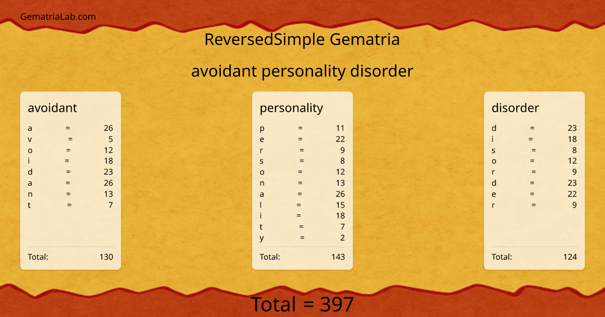 avoidant personality disorder in reversedSimple Gematria